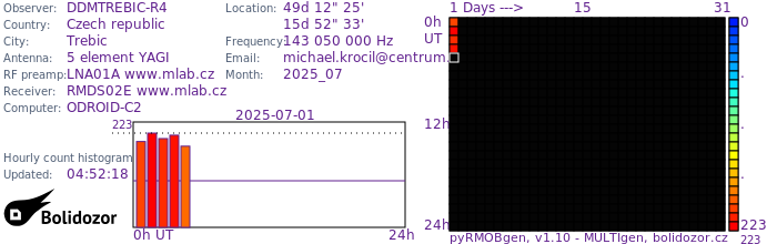 DDMTREBIC-R4_072025.jpg