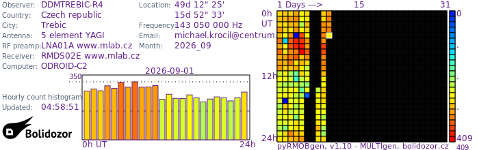 DDMTREBIC-R4_092026.jpg