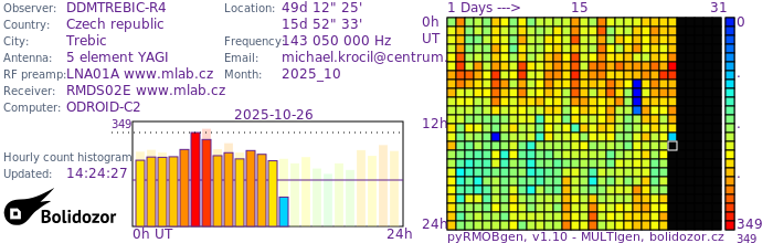 DDMTREBIC-R4_102025.jpg