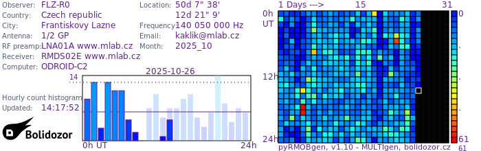 FLZ-R0_102025.jpg