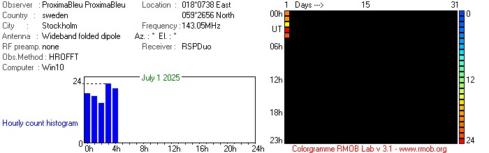 ProximaBleu_072025.jpg