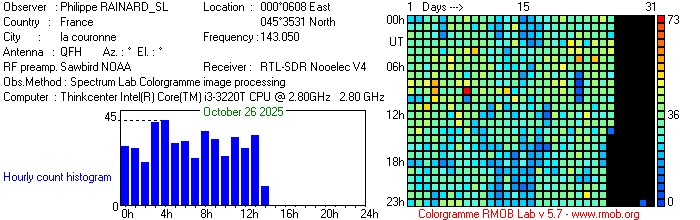 RAINARD_SL_102025.jpg