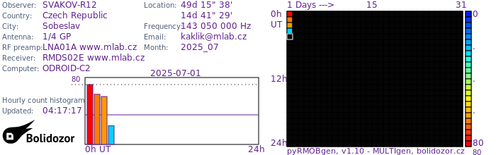 SVAKOV-R12_072025.jpg
