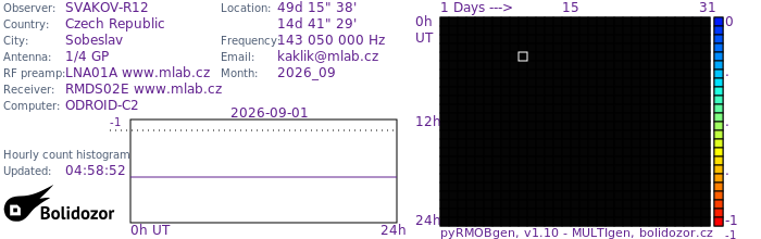SVAKOV-R12_092026.jpg