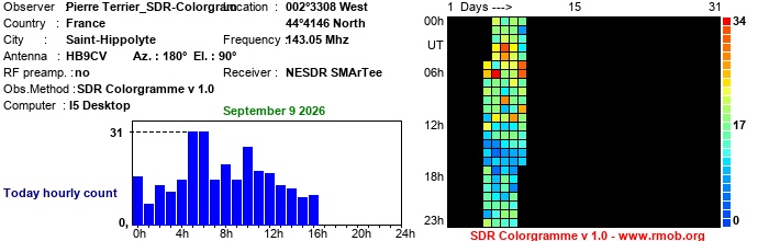 Terrier_SDR-Colorgram_092026.jpg