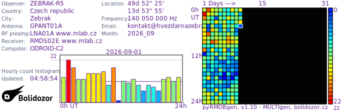ZEBRAK-R5_092026.jpg